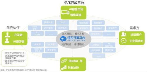 全球1024開發(fā)者節(jié)揭幕，科大訊飛發(fā)布《人工智能基礎(chǔ)軟件開發(fā)》白皮書，共繪AI未來藍(lán)圖