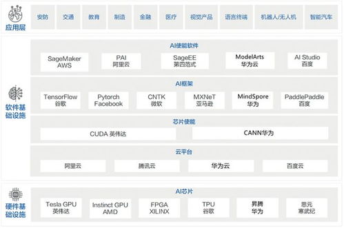 我國人工智能基礎(chǔ)軟件發(fā)展現(xiàn)狀 生態(tài)構(gòu)建中的根技術(shù)突破