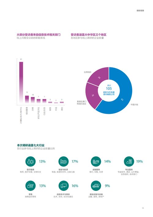 2020年大中華區(qū)人工智能成熟度調(diào)研報告解讀 聚焦人工智能基礎軟件開發(fā)現(xiàn)狀與未來