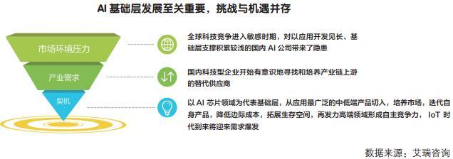 人工智能基礎軟件開發(fā) 驅動行業(yè)產(chǎn)業(yè)鏈形成的核心引擎