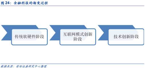 恒生電子 與資本市場(chǎng)共成長(zhǎng)，攜中臺(tái)戰(zhàn)略領(lǐng)風(fēng)騷